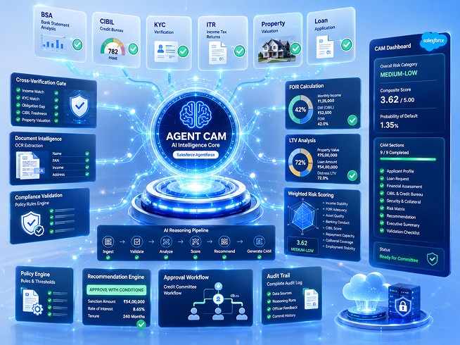 Automated Credit Assessment Memo for Retail Loans
