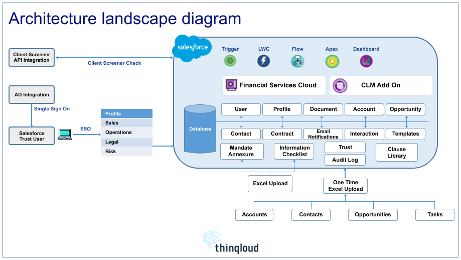 architecture landscape diagram