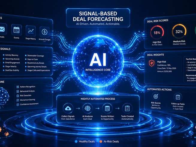 Signal-Based Deal Forecasting