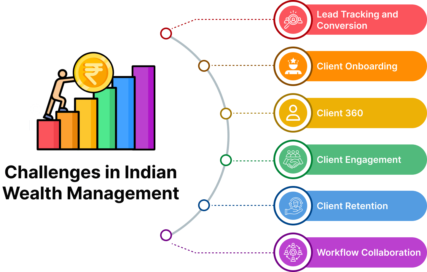 Challenges-in-Indian-Wealth-Management.png