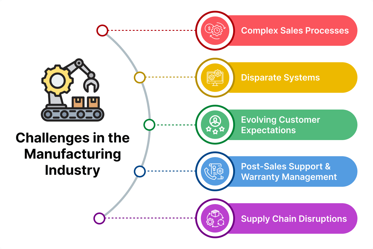 Challenges-in-the-Manufacturing-Industry.png
