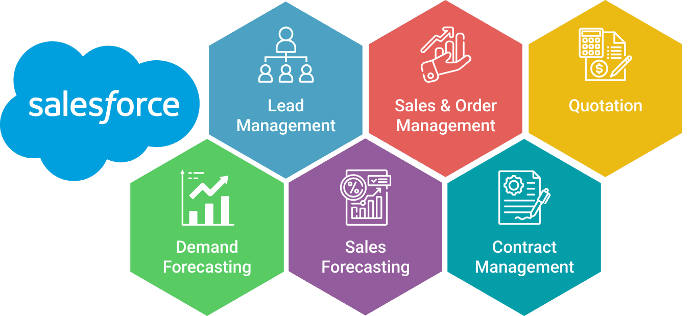 Empowering-Manufacturing-with-Salesforce-Solutions.png