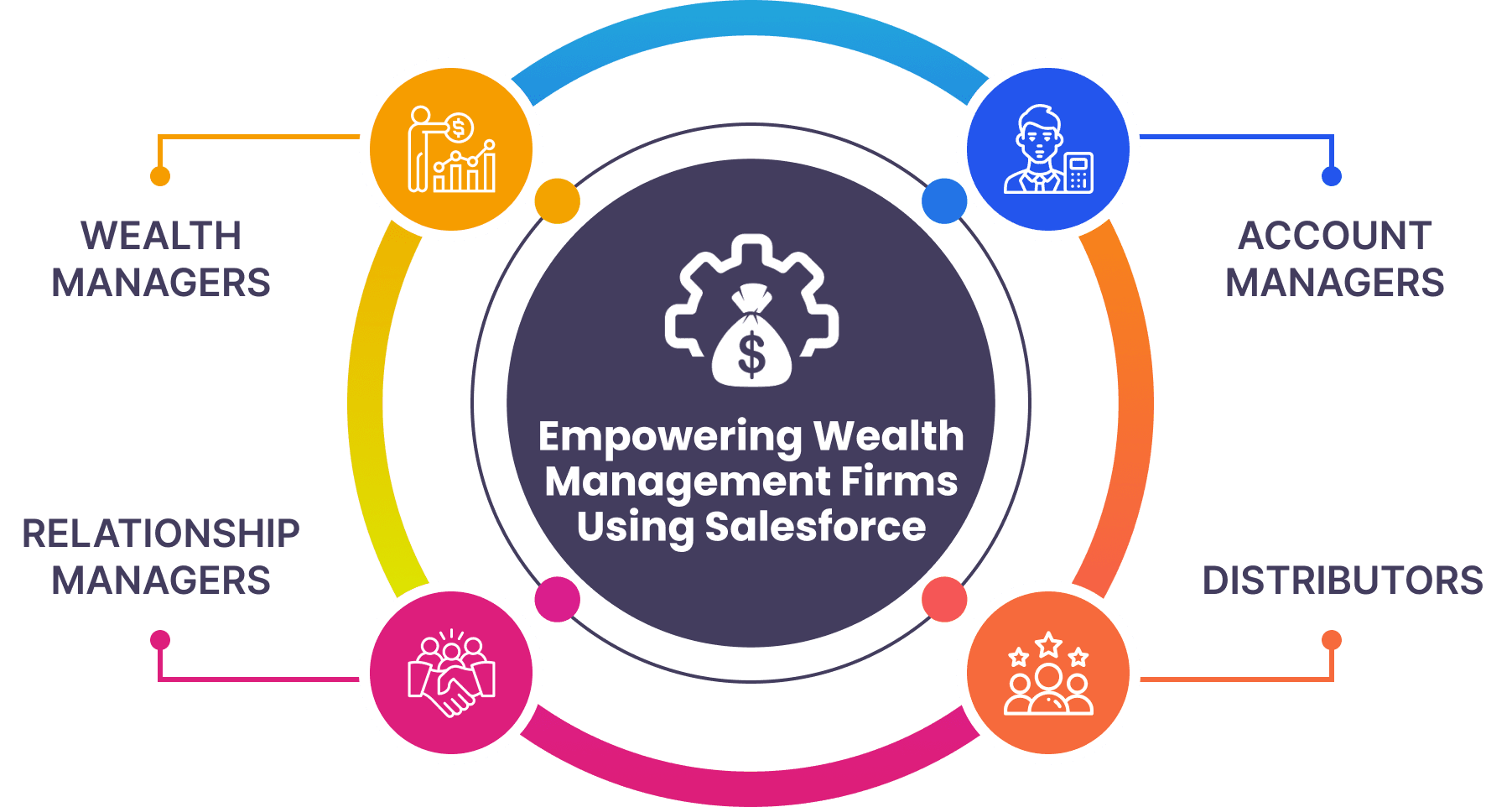 Empowering-Wealth-Management-Firms-using-Salesforce.png