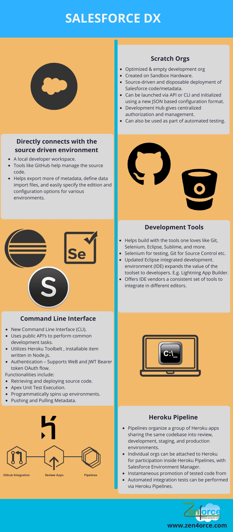 Salesforce-DX.png