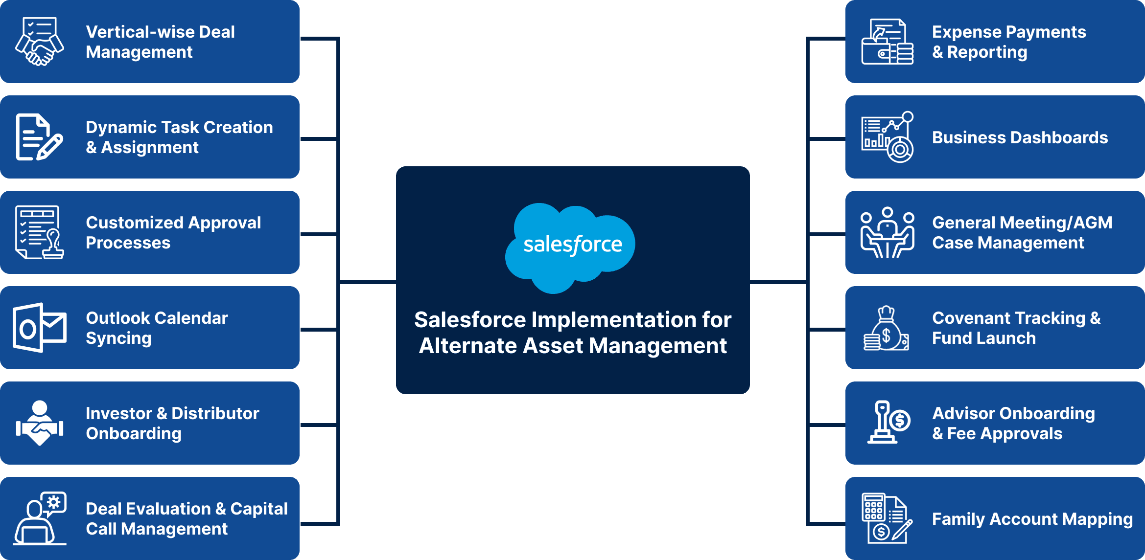 Salesforce-Implementation-for-Alternate-Asset-Management.png