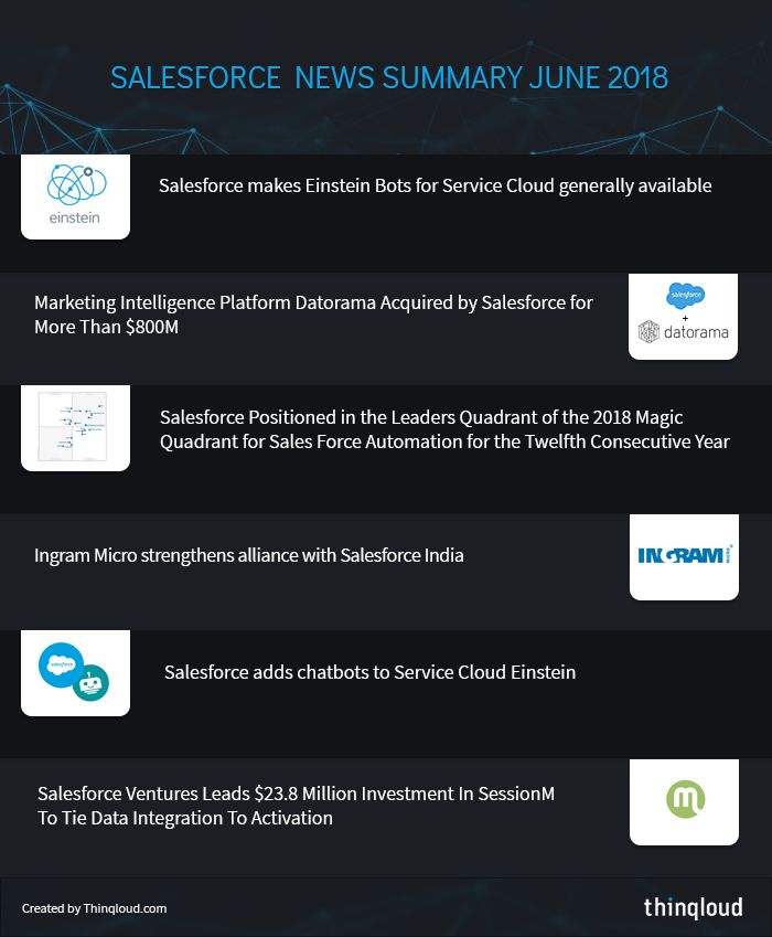 Salesforce-News-Summary-July-2018-by-Thinqloud.jpg