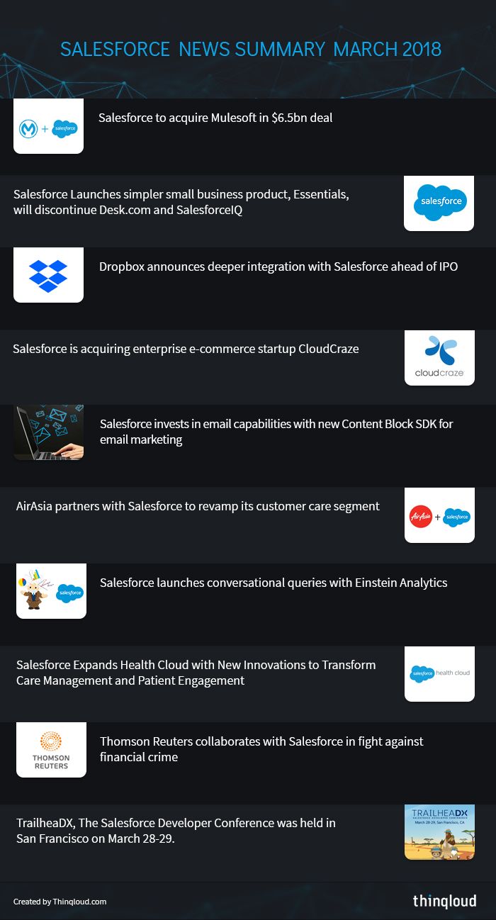 Salesforce-News-Summary-March-2018.jpg