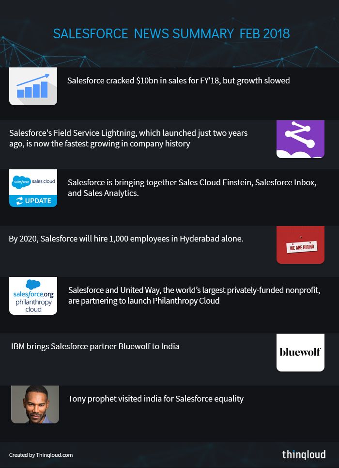 Salesforce-News-Summary-feb-2018-1.jpg