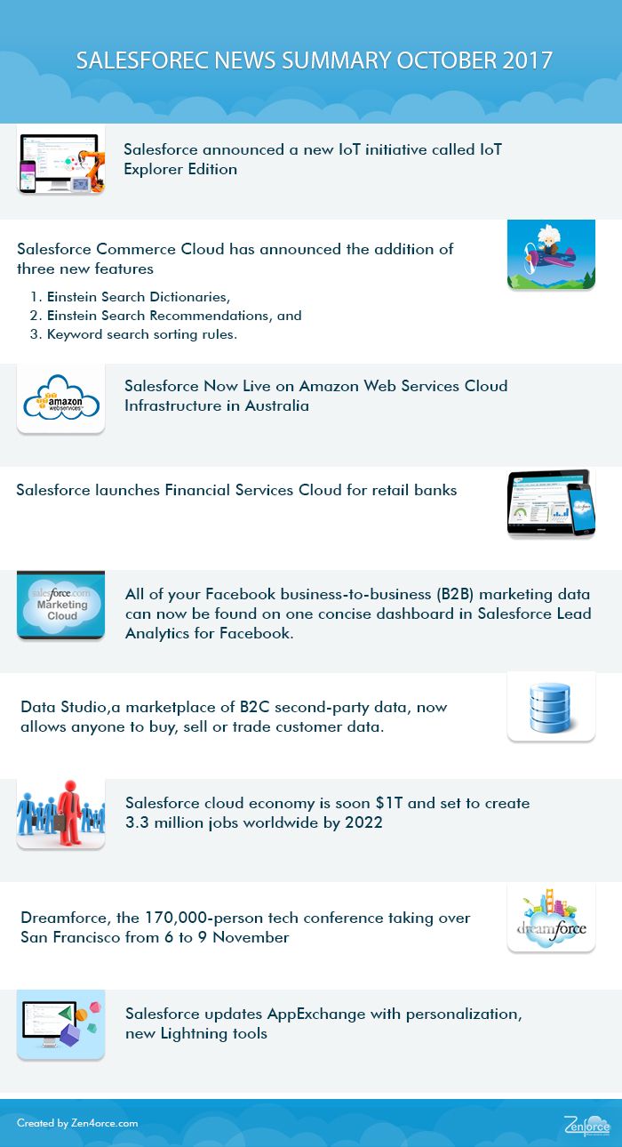 Salesforce-News-Summary-oct-2017.jpg