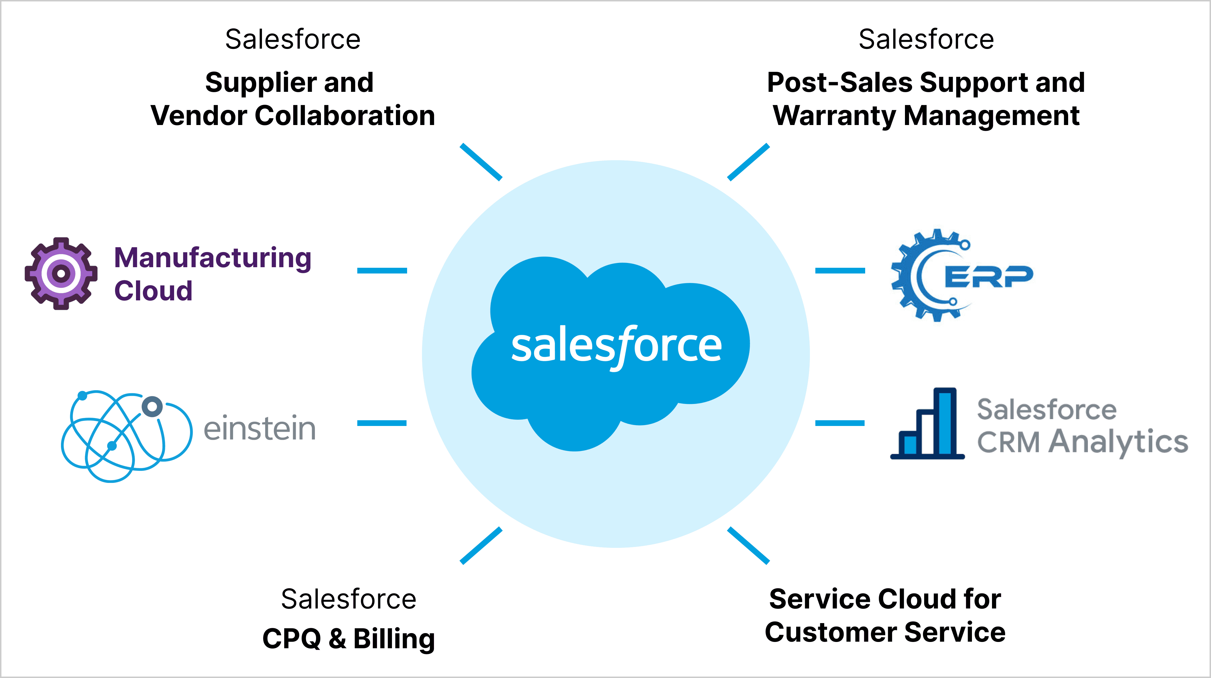 Thinqlouds-Salesforce-Solutions-for-Manufacturing.png