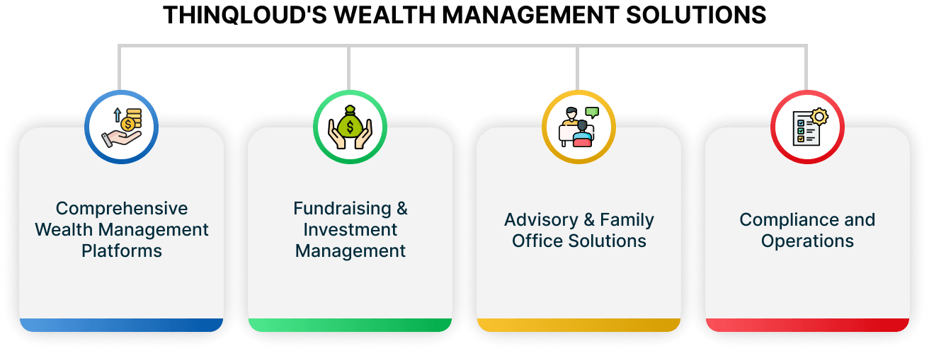 Thinqlouds-Wealth-Management-Solutions.png