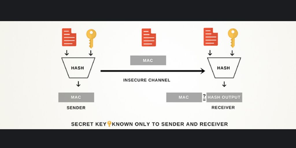 HMAC Authentication in Salesforce