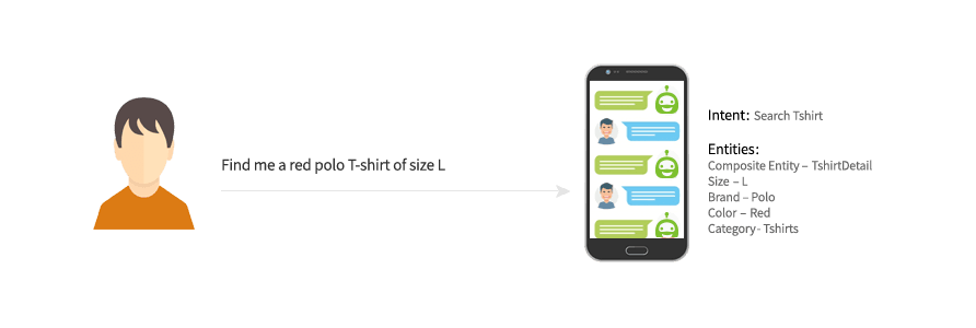 chatbot_development.png
