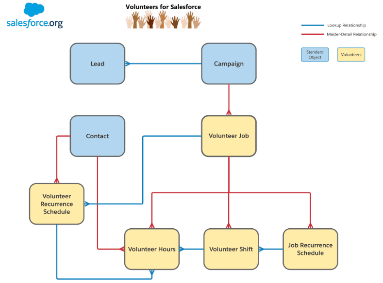 volunteer-management-img.png